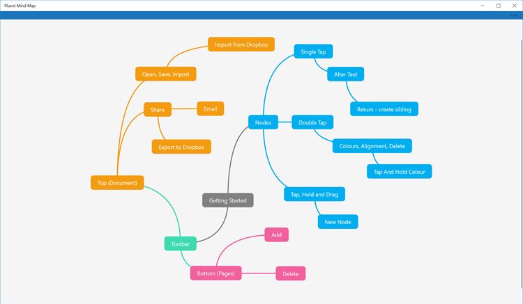 【图】Fluent Mind Map(截图1)