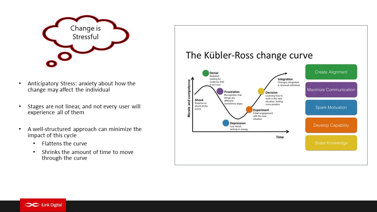 Snapshot 3 of OCM Consulting for Fabric Implementation