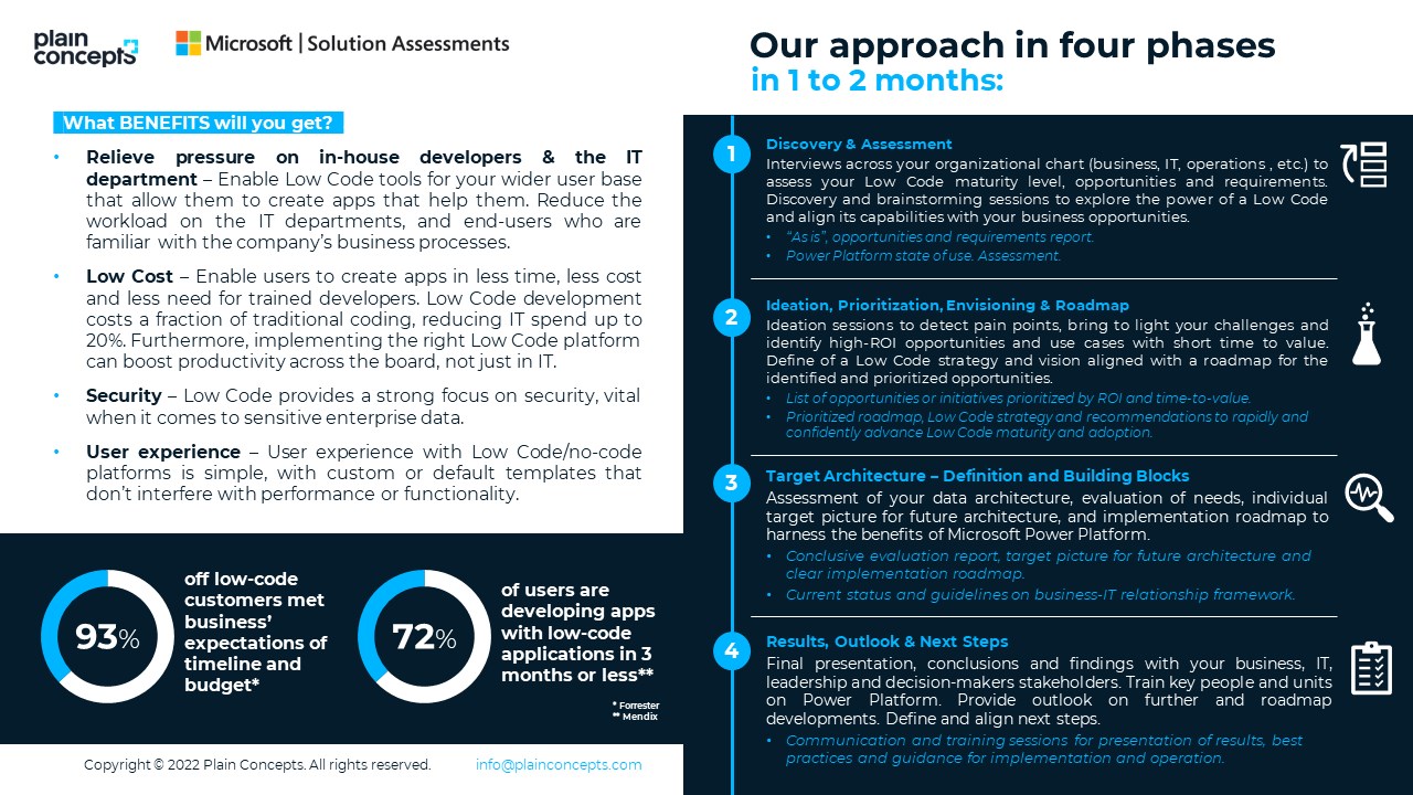Snapshot 1 of Low Code Adoption Accelerator - 1-2 months Workshop