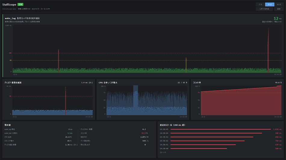 StallScope (Windows) Por: tanmen