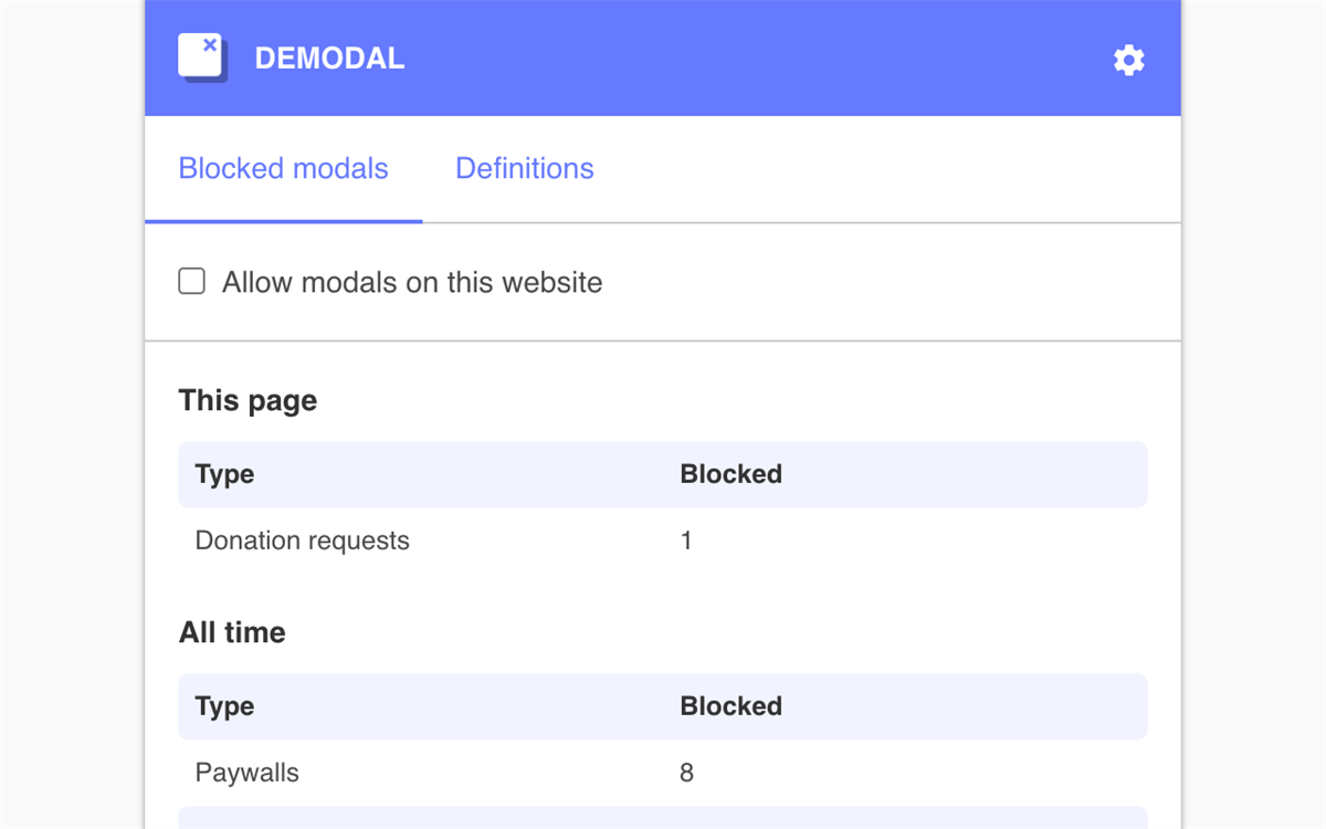Demodal - Block modals and overlays