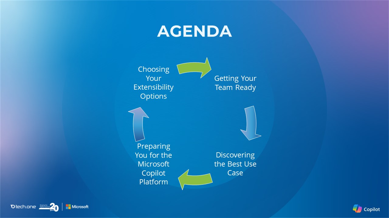 Snapshot 2 of Microsoft 365 Copilot Rapid Onboarding Program: 4-Week Implementation
