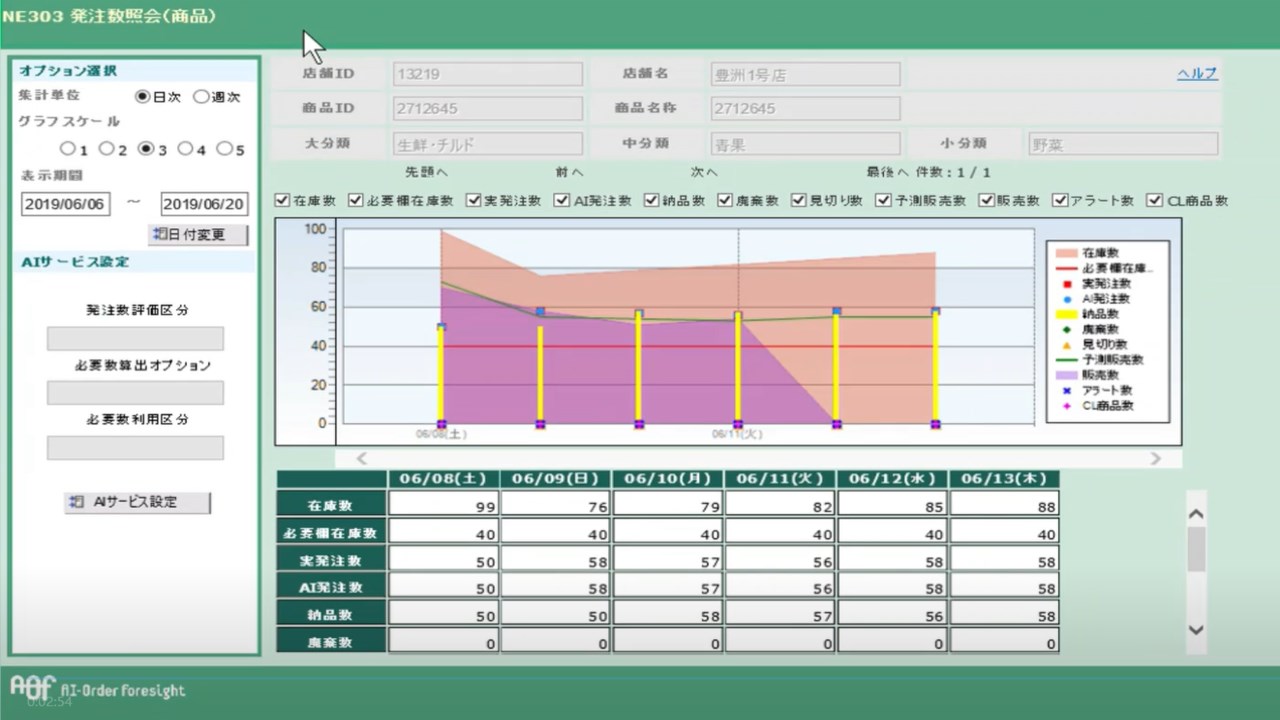 Snapshot 2 of AI-Order Foresight/AI発注サービス
