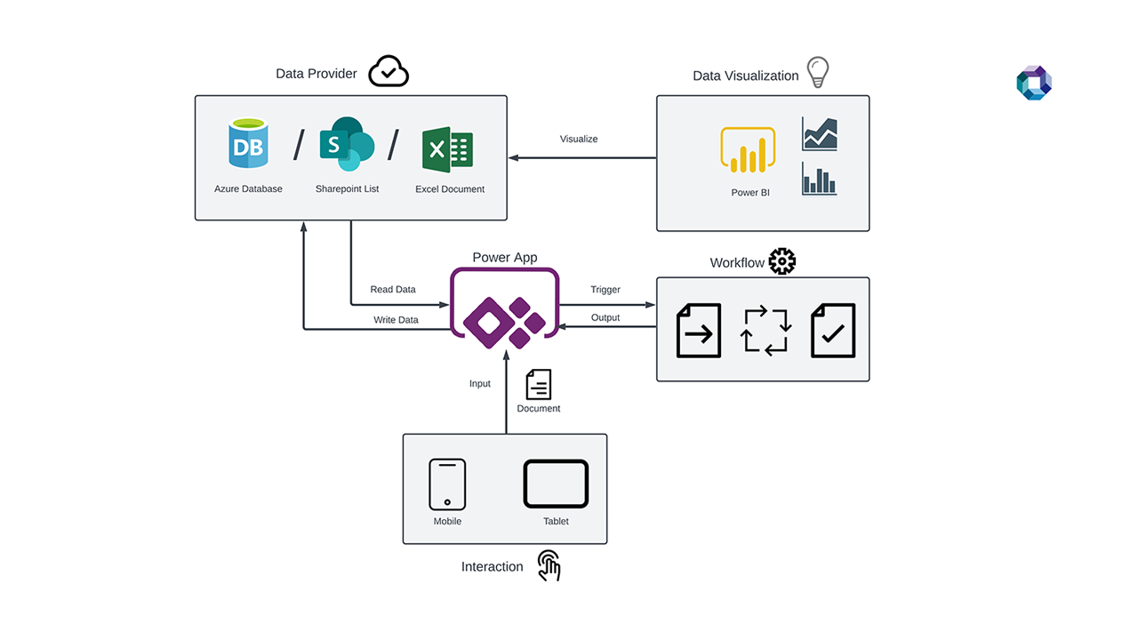 Snapshot 1 of Process and Workflow Automation with Power Apps - 2 days Workshop