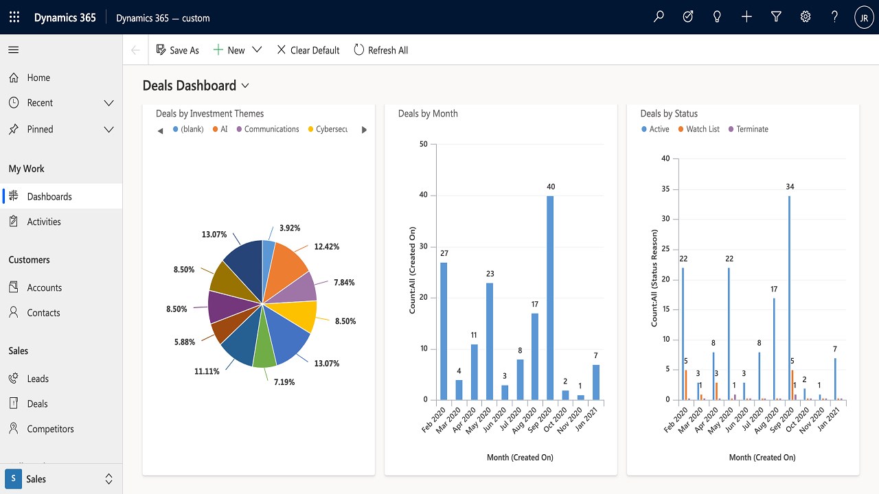 Snapshot 3 of Mergers and Acquisitions Deal Tracker