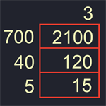 Grid Multiplication