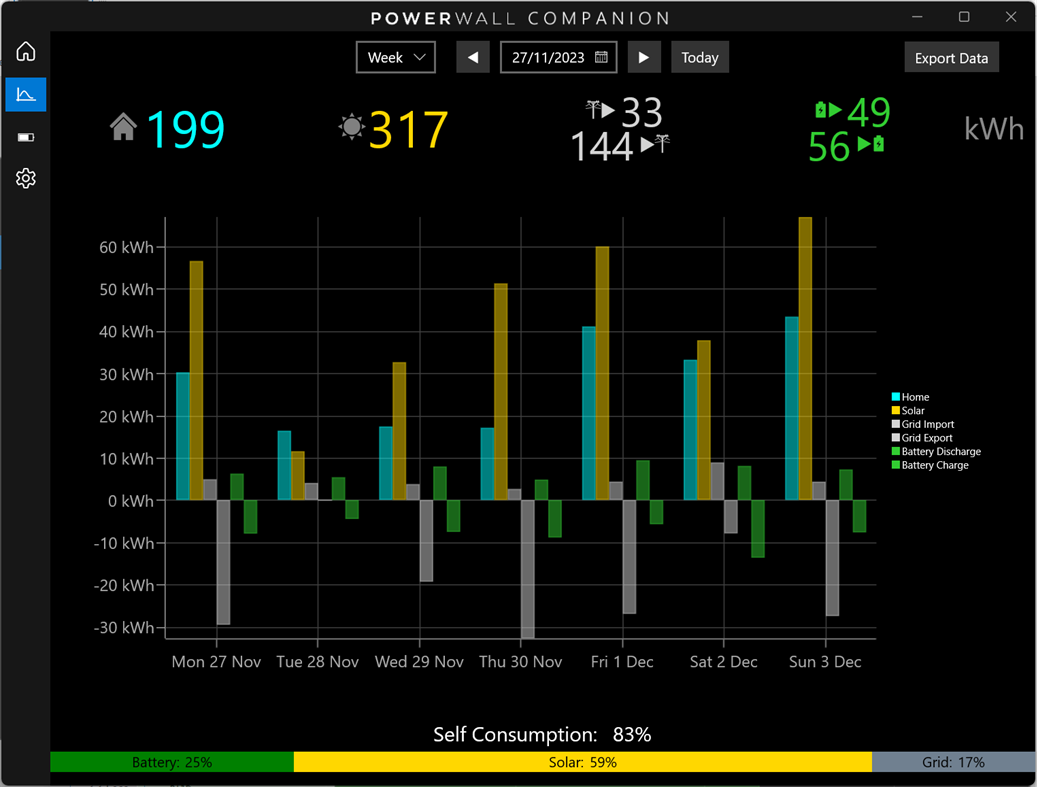 #5. Powerwall Companion (Windows) Von: Thirty Hippos