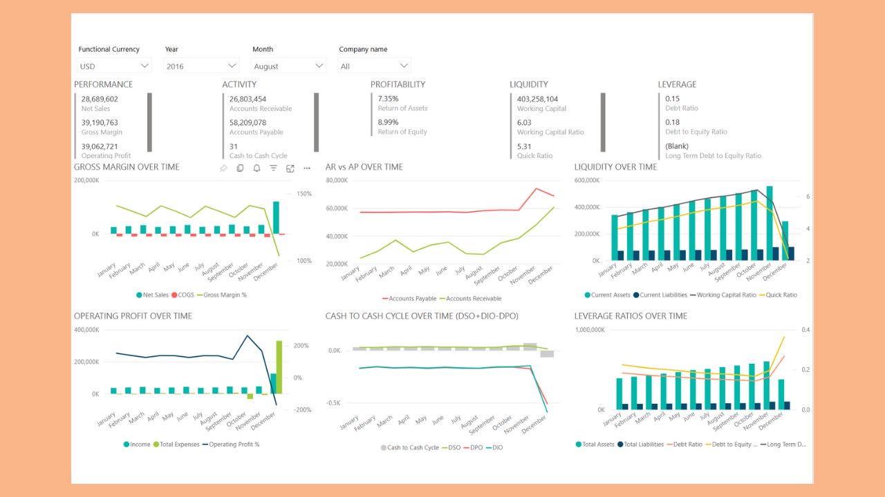 Snapshot 4 of Dynamics 365 Finance Analytics by Zap