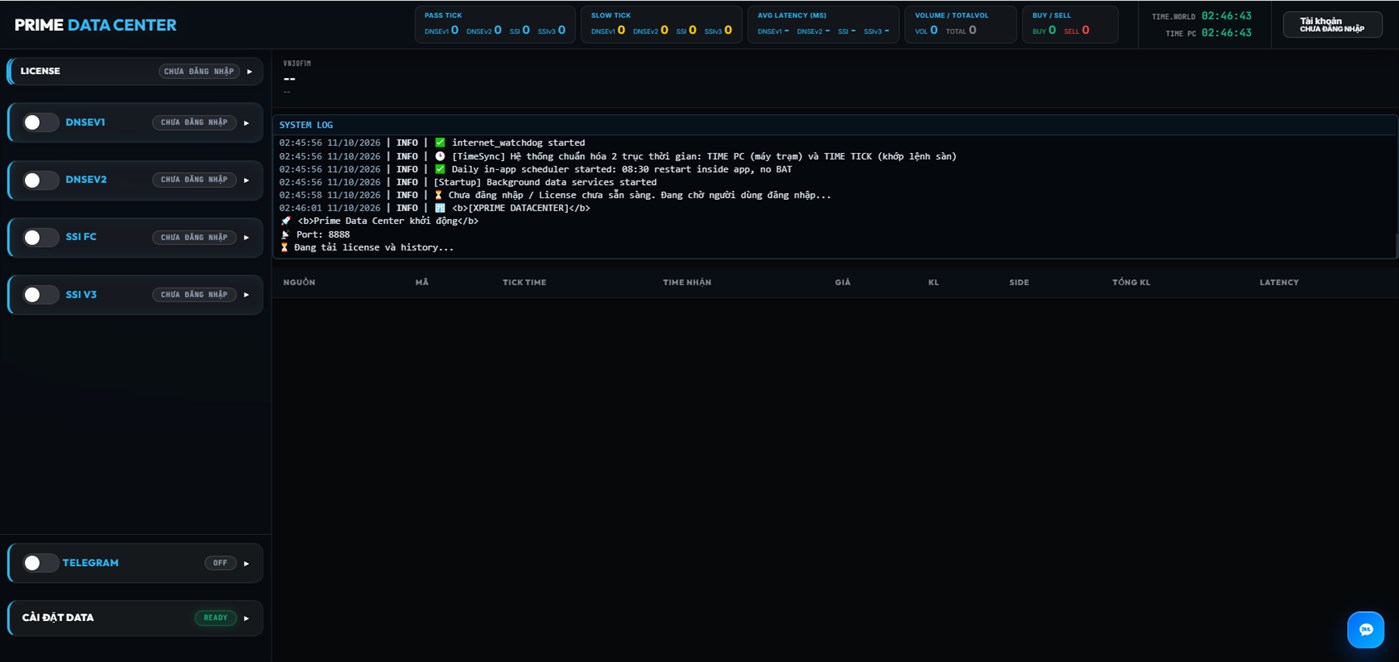 #1. Prime Data (Windows) 来自: Prime Capital