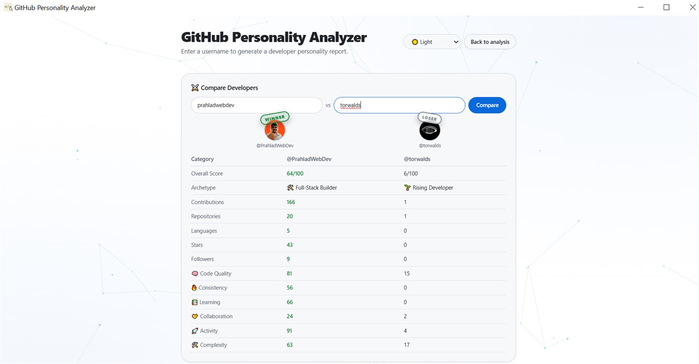 #4. Github Profile Analyzer (Windows) 게시자: Prahlad Singh Labs