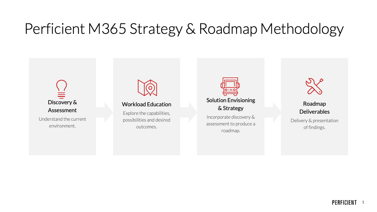 Snapshot 1 of Modern Workplace Strategy: 12-Day Assessment