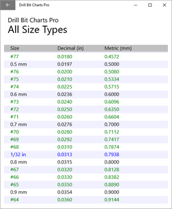 Drill Bit Charts Pro screenshot 3