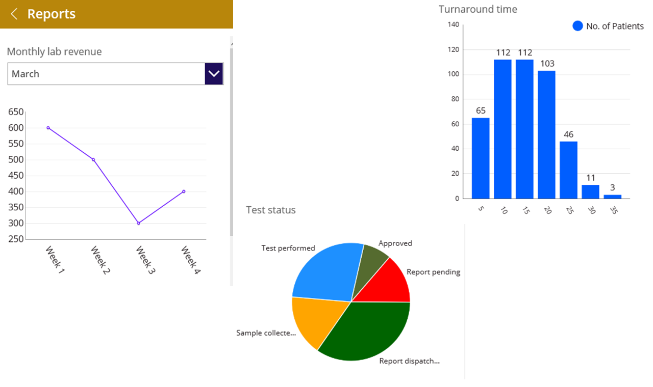 Snapshot 3 of Power Apps App-in-a-Day: 1-Day Workshop