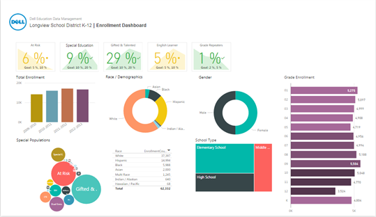 Dell Education Data Management Demo screenshot 1