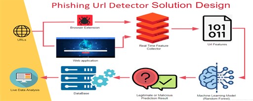 Malicious URL Detector marquee promo image