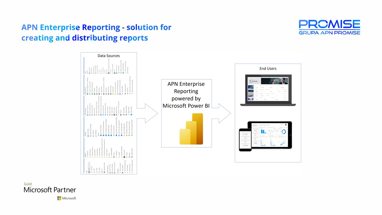 Snapshot 4 of APN Enterprise Reporting: 6-Wk Implementation