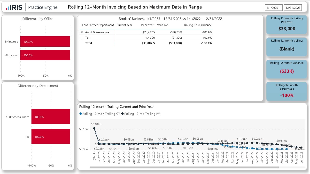 Snapshot 5 of Practice Engine Power BI Template App