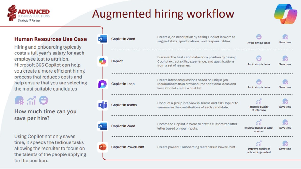 Snapshot 3 of Microsoft Copilot: 3-week Readiness Assessment