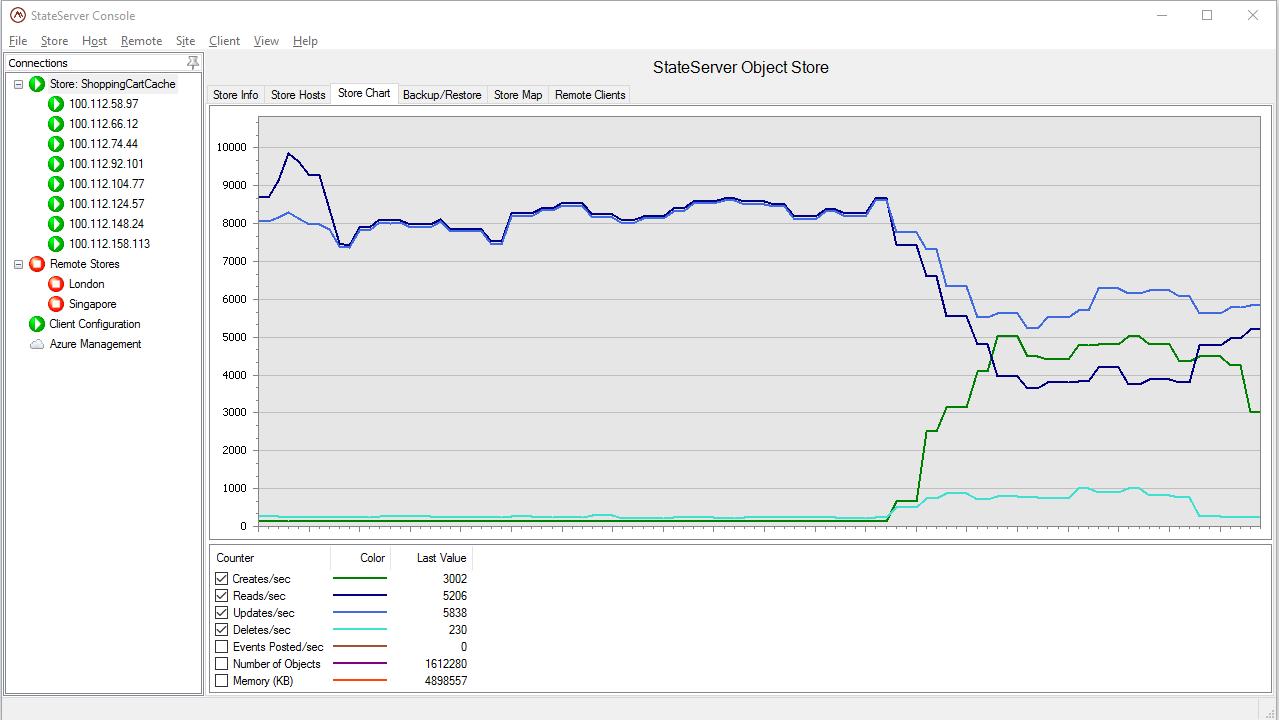 Snapshot 3 of ScaleOut StateServer & ScaleOut StreamServer