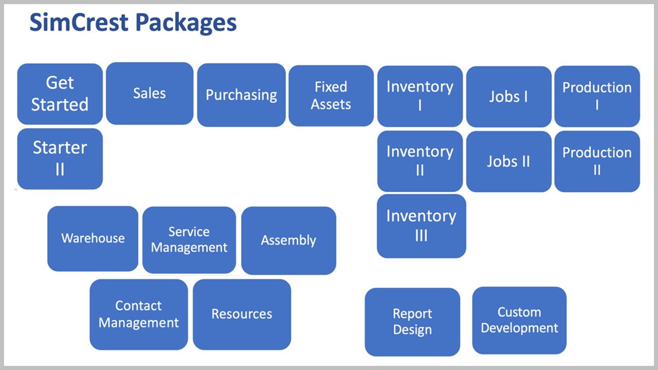 Snapshot 1 of Dynamics 365 Business Central: Fixed Bid Implementation