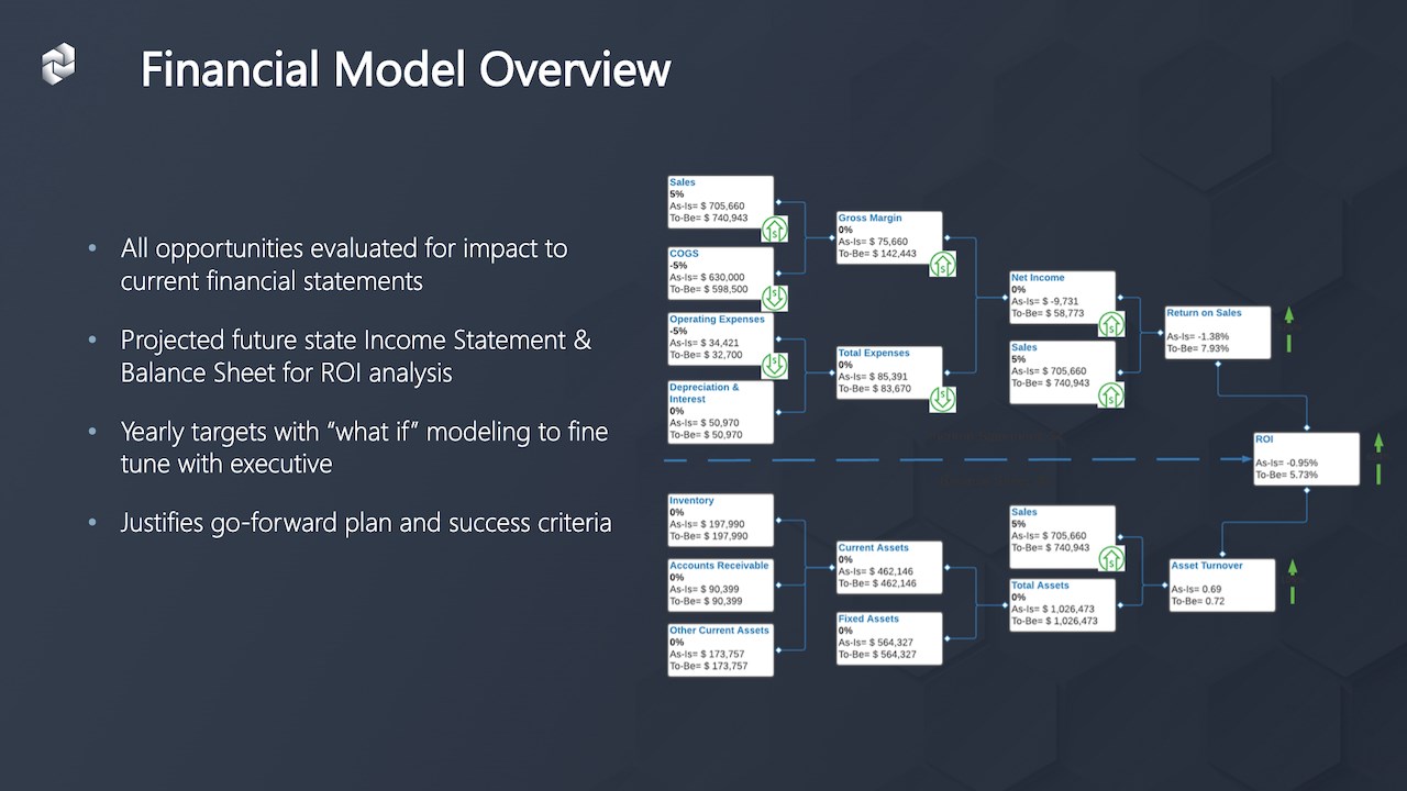 Snapshot 4 of Connected Blueprint™ for Low Code Innovation