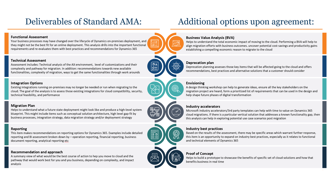 Snapshot 2 of Migration from AX to D365: 1m assessment