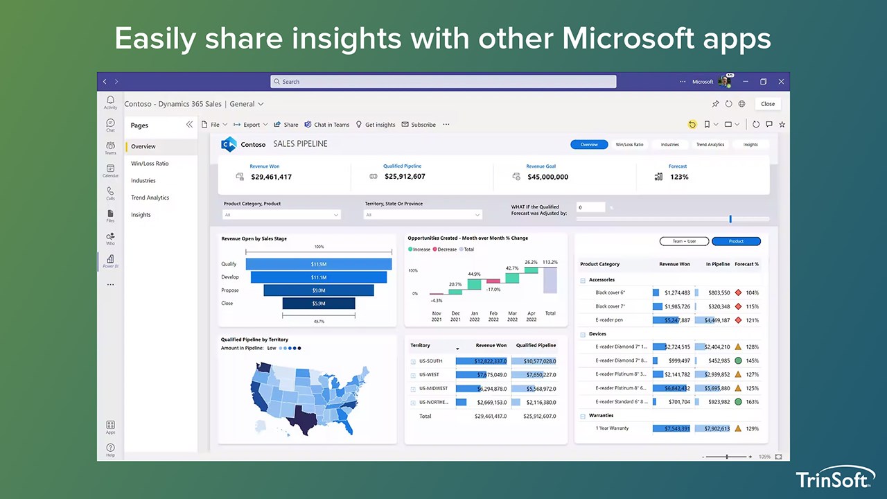 Snapshot 4 of Power BI Assessment