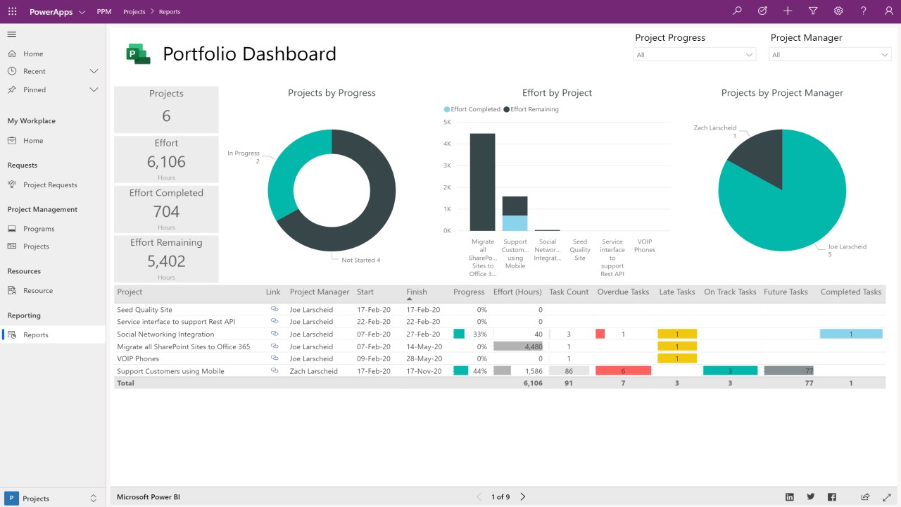 Snapshot 6 of PPM Accelerator for Project for the web