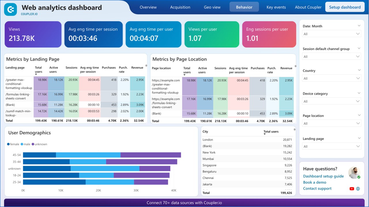 Snapshot 2 of Coupler.io Web Analytics Dashboard: Google Analytics 4