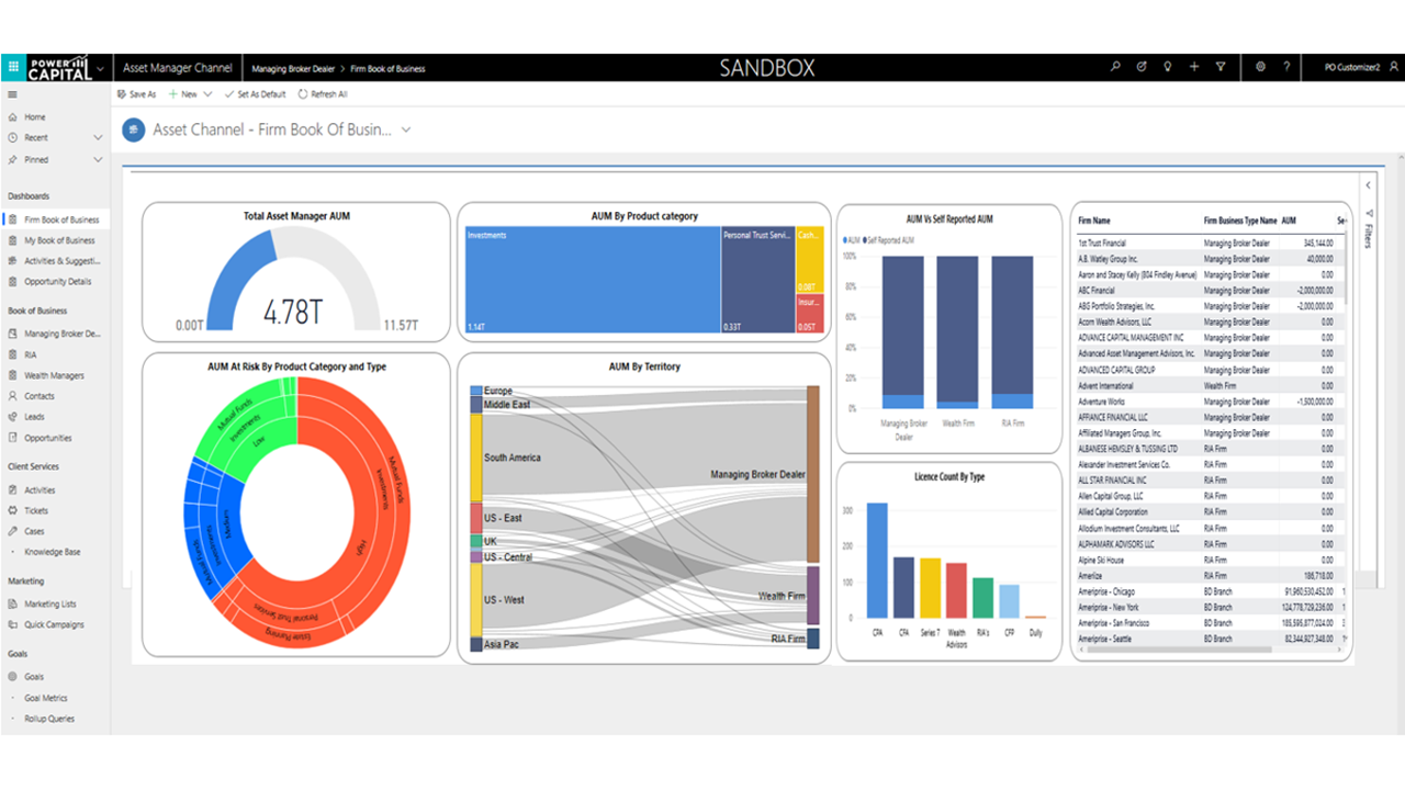 Snapshot 2 of HCLTech Biz Apps - Dynamics 365 Capital Markets