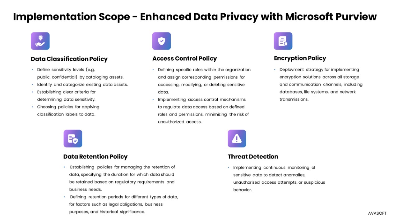 Snapshot 3 of Enhanced Data Privacy with Microsoft Purview
