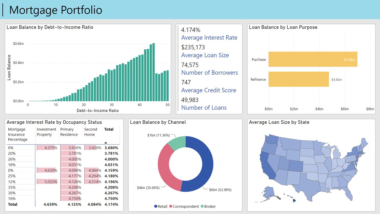 Snapshot 4 of Power BI Quick Start: 6-day Proof-of-Concept