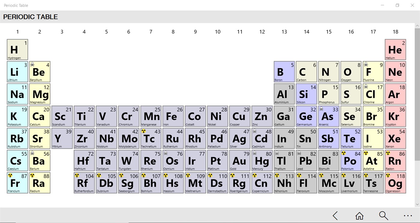 #2. Periodic Table (Windows) 由: Flow Simulation Ltd.