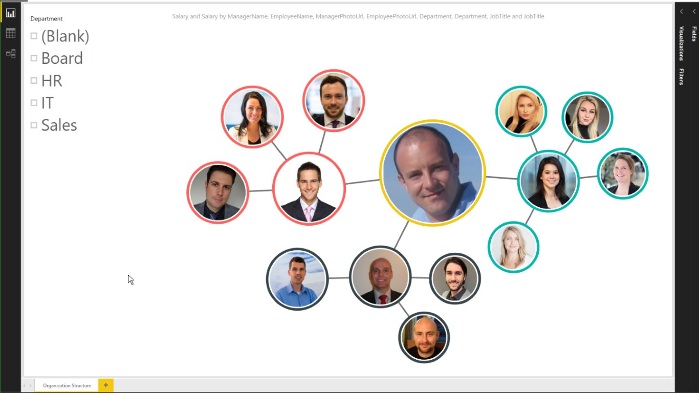 Facebook Social Network Graph