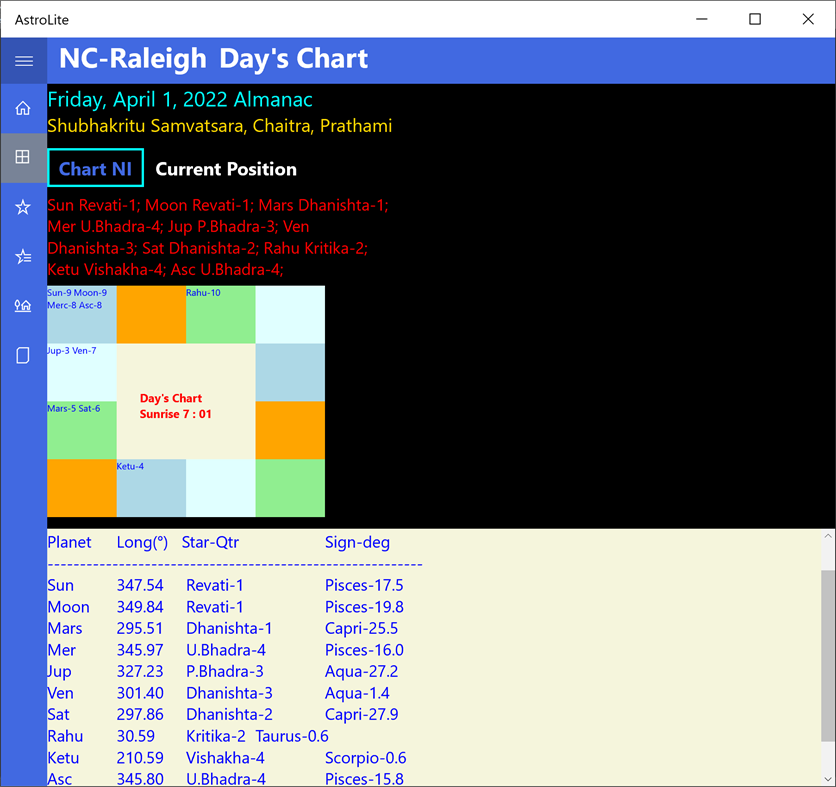 #2. AstroLite (Windows) Podle: Kaup Shenoy Associates