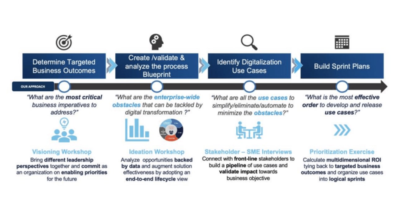 Snapshot 1 of Ingram Micro - Microsoft Power Automate – Discovery Package
