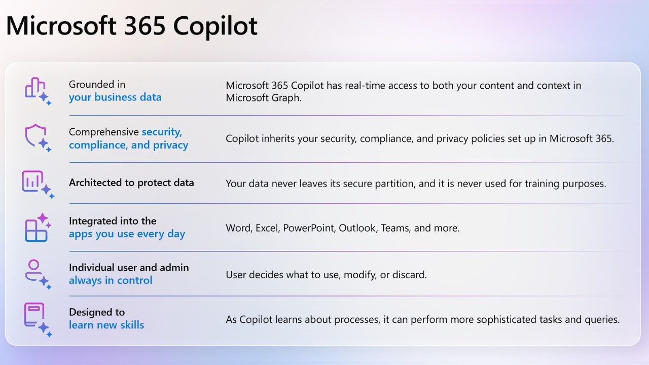 Snapshot 1 of Microsoft 365 Copilot Workshop
