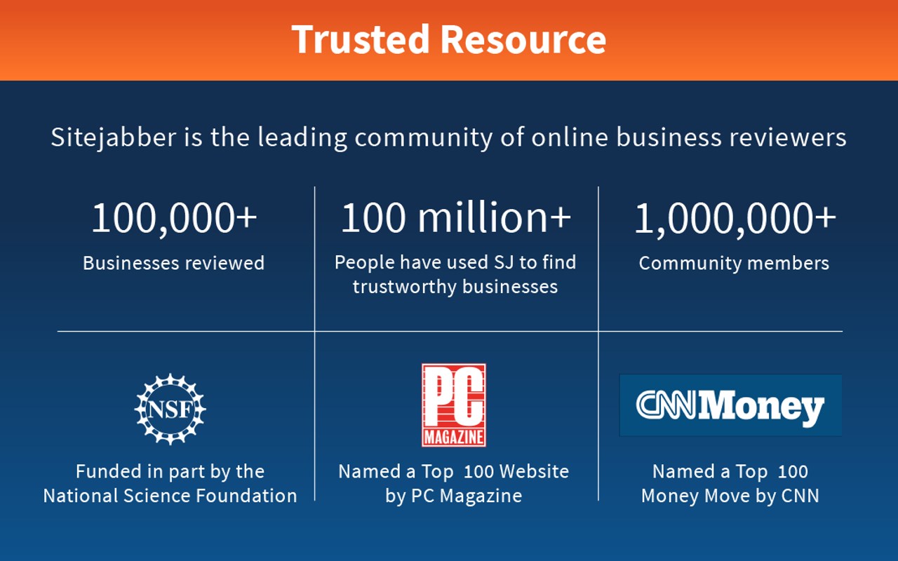 Sitejabber: Ratings & Reviews on Every Site - Microsoft Edge Addons