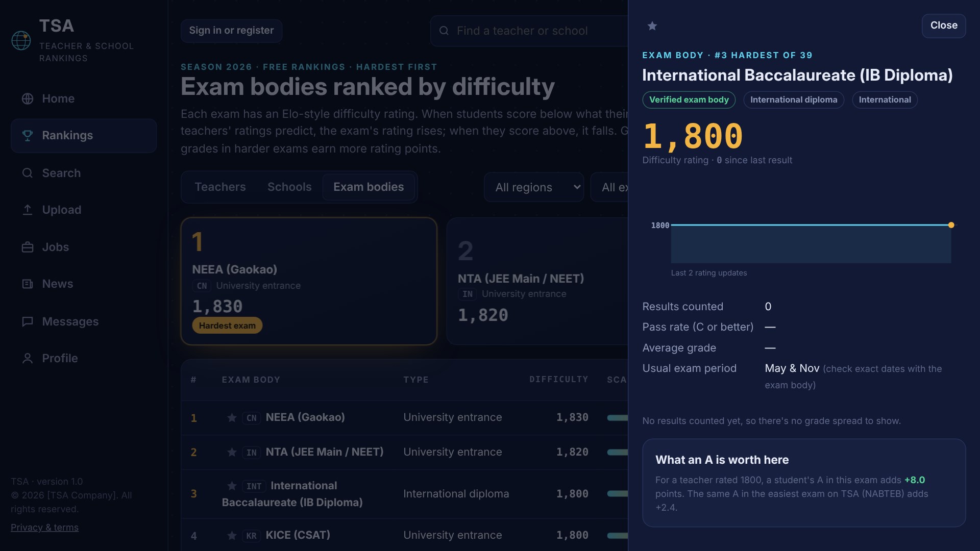 TSA screenshot