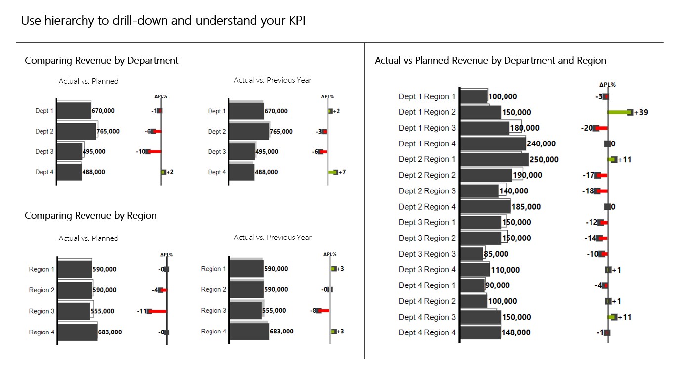 Snapshot 2 of 3AG Systems - Bar Chart With Relative Variance