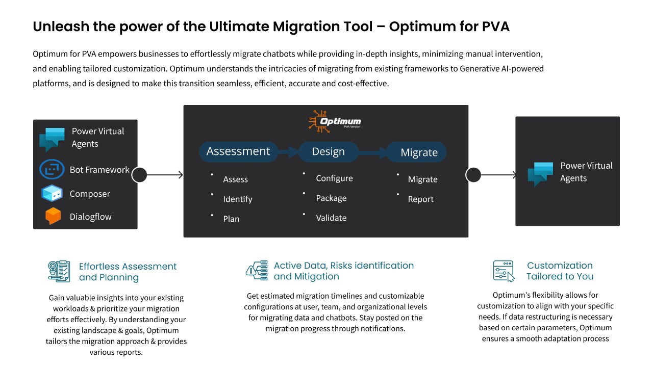 Snapshot 1 of Migrate your chatbots to Power Virtual Agents