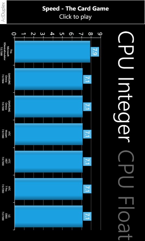 #4. Benchmark Free (Windows) โดย: ‪Schulte Software Development‬