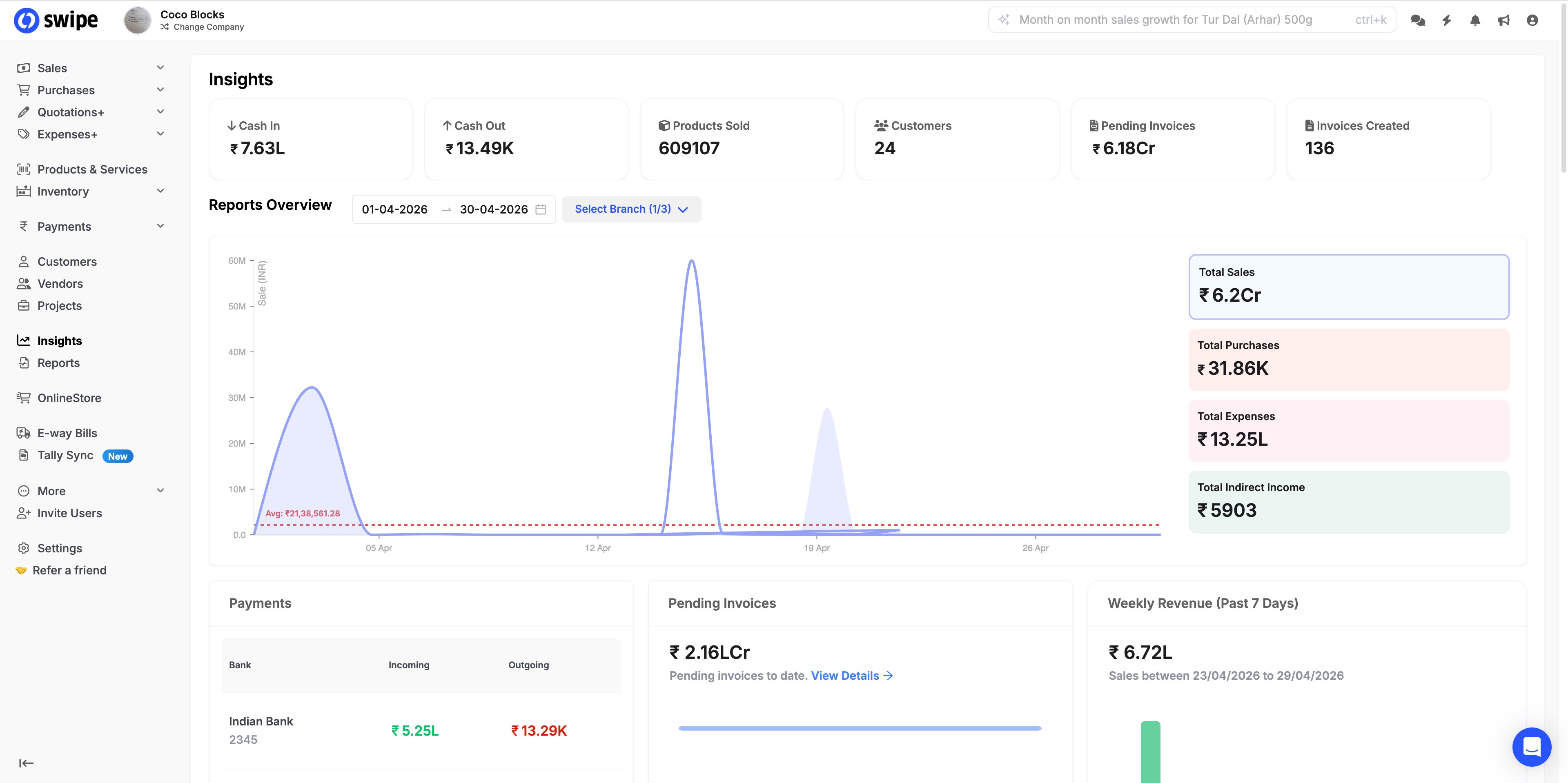 Swipe - Invoicing, Payments and Inventory screenshot