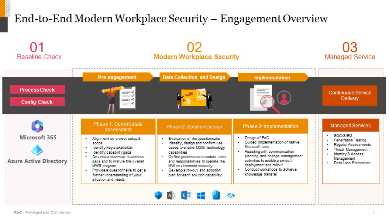 Snapshot 4 of End-to-End Modern Workplace Security