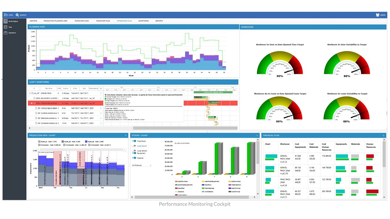 Snapshot 5 of ActumPro AI Real-Time Plan Execution Optimization