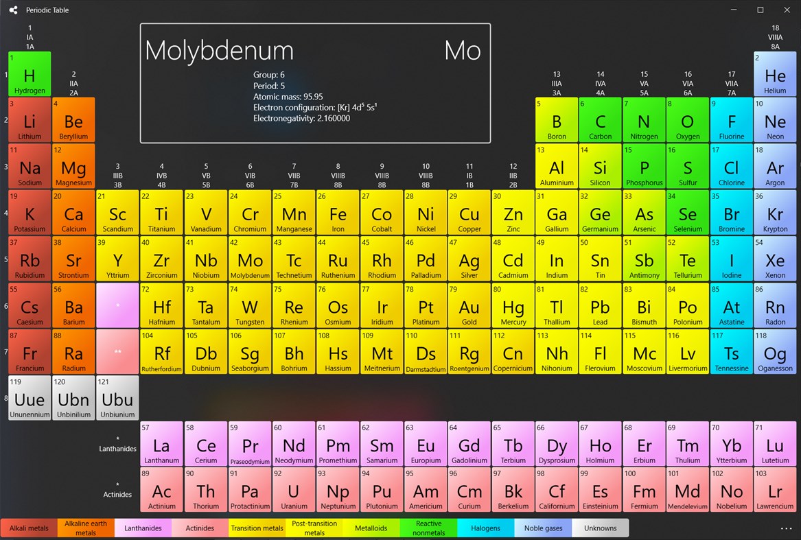 #1. Periodic Table of Elements - Premium Edition (Windows) Με: Escogitare