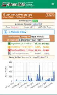 Indian Railways @etrain.info screenshot 6