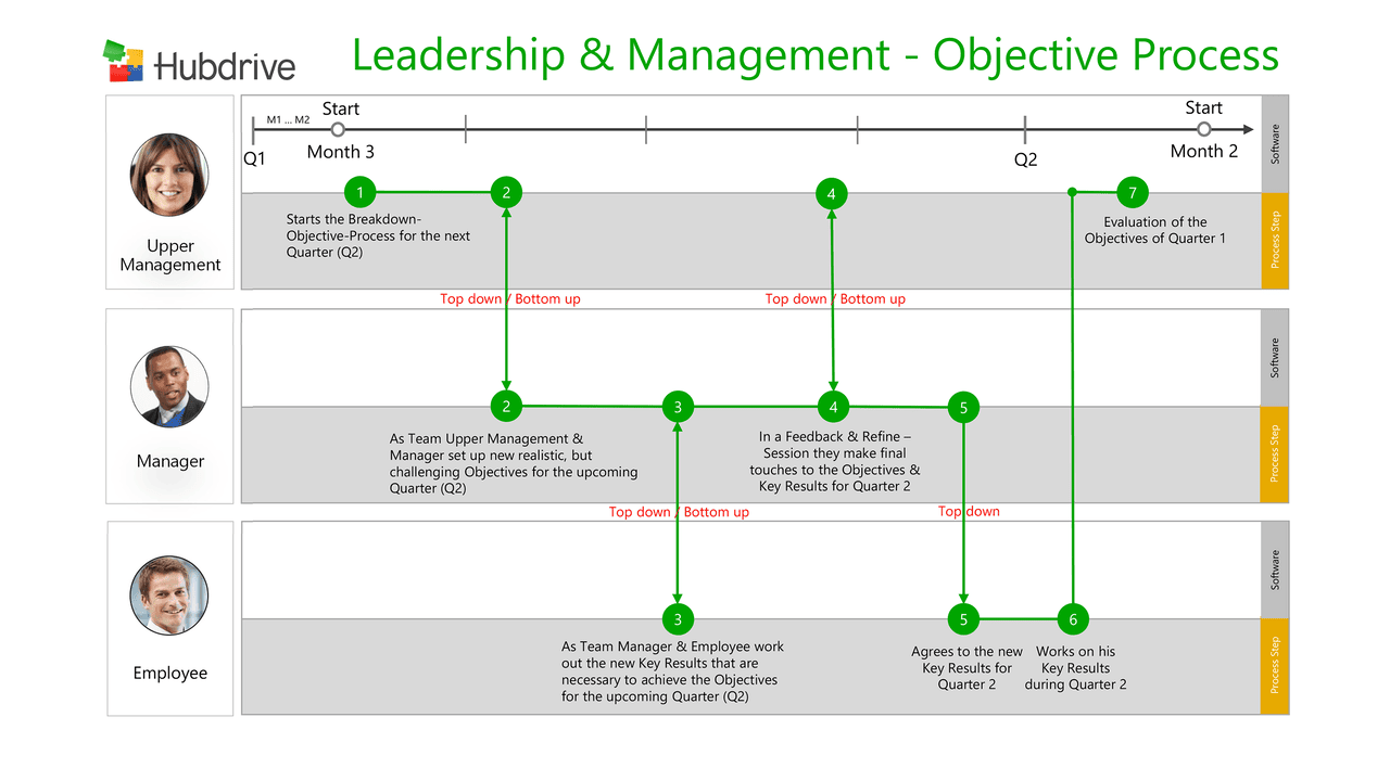 Snapshot 3 of OKR - Objectives and Key Results for Microsoft Dynamics 365