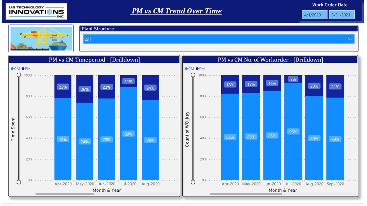 Snapshot 2 of Terminal Analytics Solution - 3Wk POC