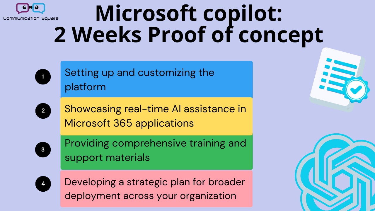 Snapshot 1 of Microsoft copilot: 2 Weeks Proof of concept
